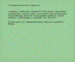 link--comparison charts